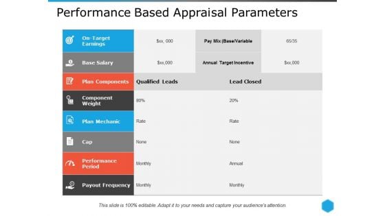 Performance Based Appraisal Parameters Ppt PowerPoint Presentation File Deck