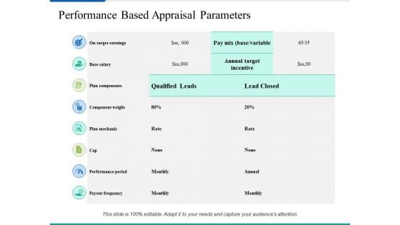 Performance Based Appraisal Parameters Ppt PowerPoint Presentation Inspiration Example