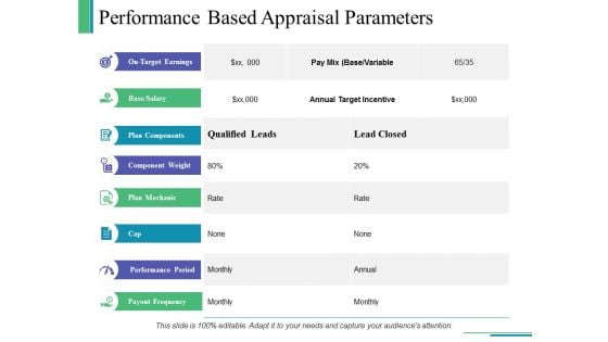 Performance Based Appraisal Parameters Ppt PowerPoint Presentation Inspiration File Formats