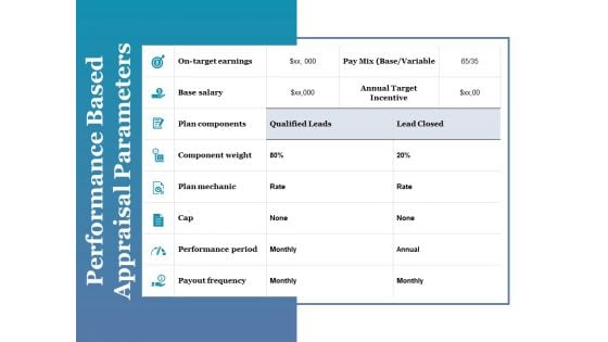 Performance Based Appraisal Parameters Ppt PowerPoint Presentation Pictures Vector