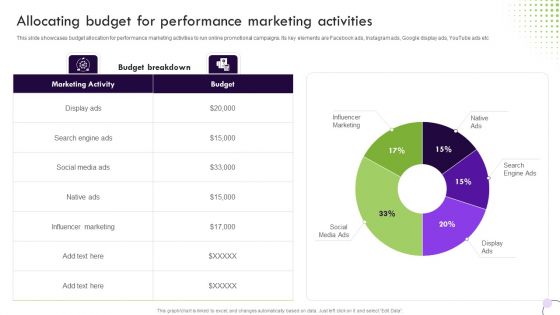 Performance Based Marketing Allocating Budget For Performance Marketing Activities Mockup PDF