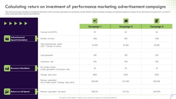 Performance Based Marketing Calculating Return On Investment Of Performance Marketing Mockup PDF