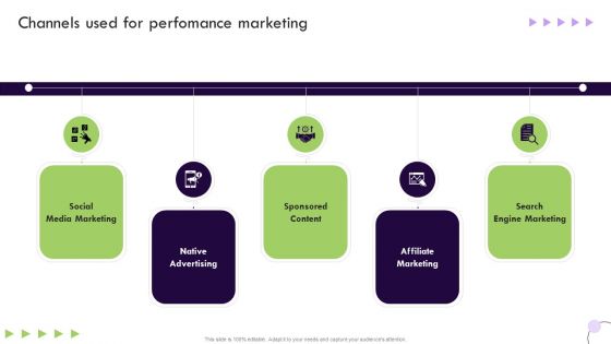 Performance Based Marketing Channels Used For Perfomance Marketing Themes PDF