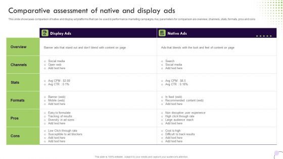 Performance Based Marketing Comparative Assessment Of Native And Display Ads Introduction PDF