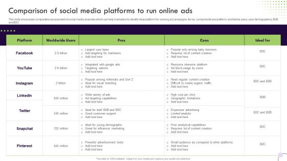 Performance Based Marketing Comparison Of Social Media Platforms To Run Online Ads Icons PDF