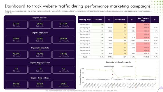 Performance Based Marketing Dashboard To Track Website Traffic During Performance Information PDF