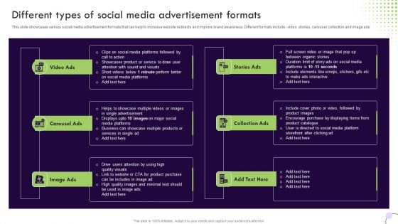 Performance Based Marketing Different Types Of Social Media Advertisement Formats Introduction PDF