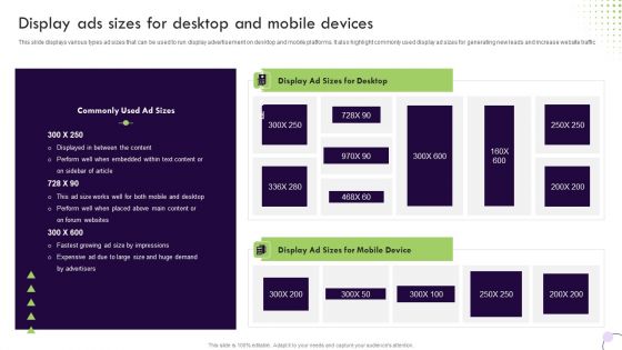 Performance Based Marketing Display Ads Sizes For Desktop And Mobile Devices Formats PDF