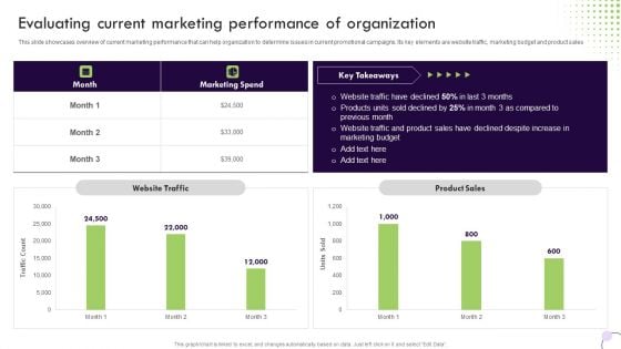 Performance Based Marketing Evaluating Current Marketing Performance Of Organization Microsoft PDF