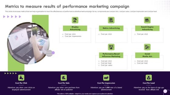 Performance Based Marketing Metrics To Measure Results Of Performance Marketing Demonstration PDF