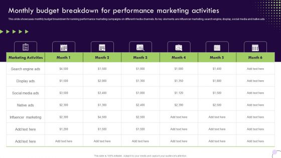 Performance Based Marketing Monthly Budget Breakdown For Performance Marketing Brochure PDF