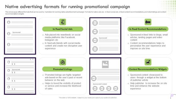 Performance Based Marketing Native Advertising Formats For Running Promotional Diagrams PDF