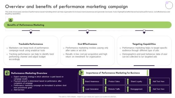 Performance Based Marketing Overview And Benefits Of Performance Marketing Campaign Pictures PDF