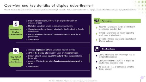 Performance Based Marketing Overview And Key Statistics Of Display Advertisement Pictures PDF