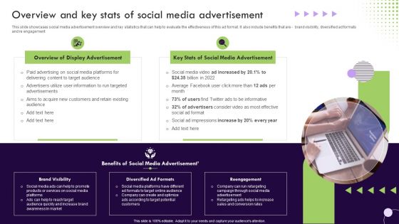Performance Based Marketing Overview And Key Stats Of Social Media Advertisement Pictures PDF