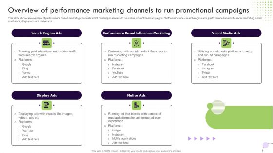 Performance Based Marketing Overview Of Performance Marketing Channels To Run Graphics PDF