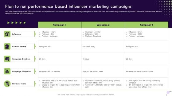 Performance Based Marketing Plan To Run Performance Based Influencer Marketing Mockup PDF