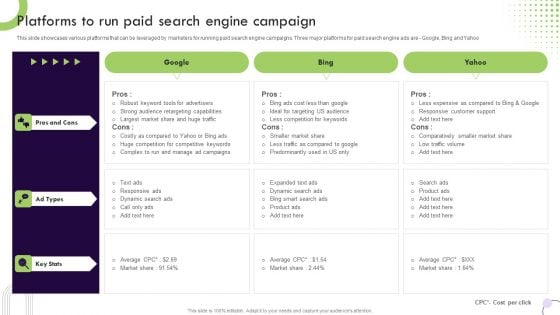 Performance Based Marketing Platforms To Run Paid Search Engine Campaign Mockup PDF