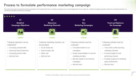 Performance Based Marketing Process To Formulate Performance Marketing Campaign Sample PDF