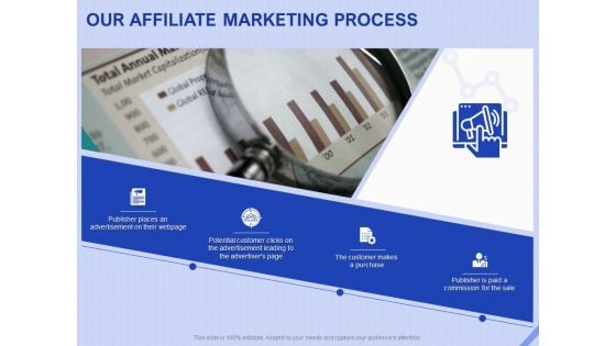 Performance Based Marketing Proposal Our Affiliate Marketing Process Ppt Model Designs PDF