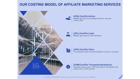 Performance Based Marketing Proposal Our Costing Model Of Affiliate Marketing Services Ppt Show Files PDF