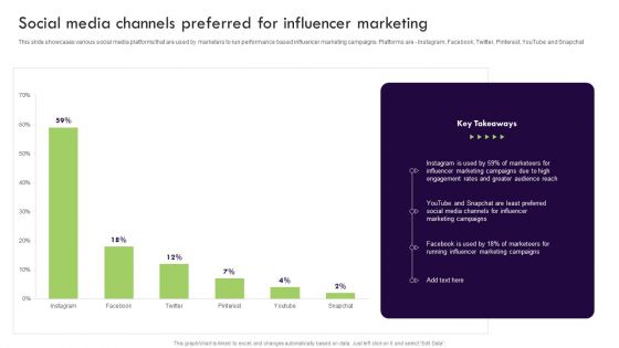 Performance Based Marketing Social Media Channels Preferred For Influencer Marketing Microsoft PDF