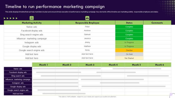 Performance Based Marketing Timeline To Run Performance Marketing Campaign Graphics PDF