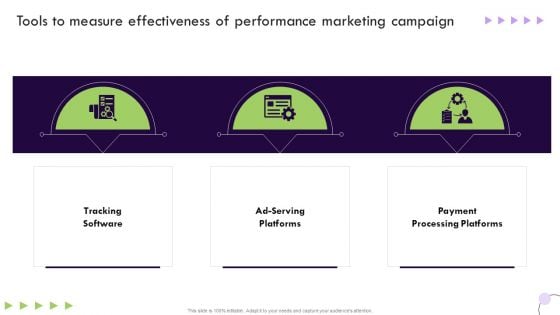 Performance Based Marketing Tools To Measure Effectiveness Of Performance Marketing Elements PDF Performance Based Marketing Tools To Measure Effectiveness Of Performance Marketing Elements PDF