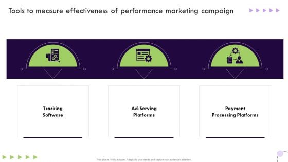 Performance Based Marketing Tools To Measure Effectiveness Of Performance Marketing Elements PDF