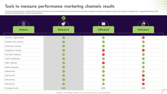 Performance Based Marketing Tools To Measure Performance Marketing Channels Results Elements PDF