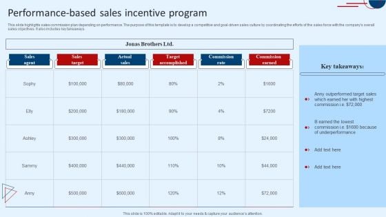 Performance Based Sales Incentive Program Clipart PDF