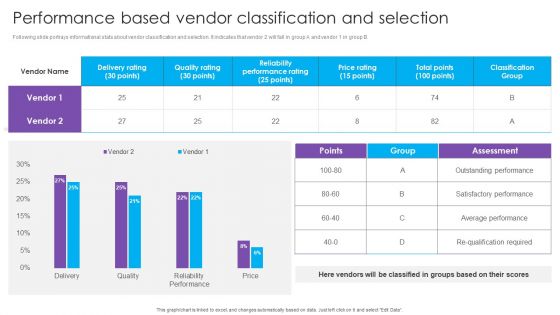 Performance Based Vendor Classification And Selection Real Estate Project Funding Mockup PDF