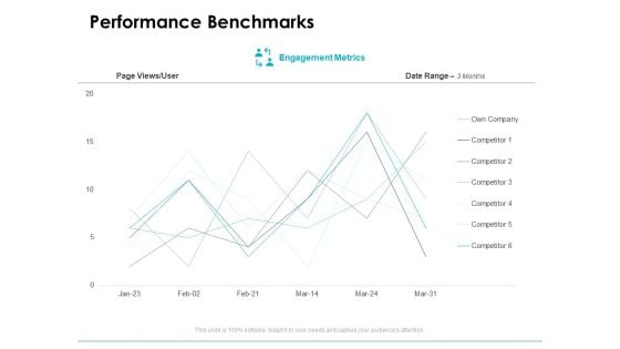 Performance Benchmarks Analysis Ppt PowerPoint Presentation Professional Examples Performance Benchmarks Analysis Ppt PowerPoint Presentation Professional Examples