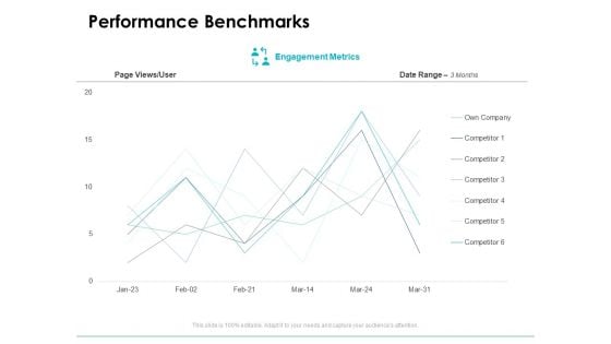 Performance Benchmarks Analysis Ppt PowerPoint Presentation Professional Examples