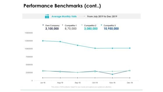 Performance Benchmarks Cont Analysis Ppt PowerPoint Presentation Inspiration Visual Aids