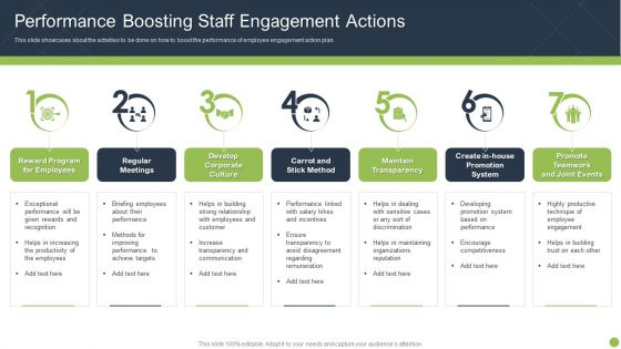 Performance Boosting Staff Engagement Actions Diagrams PDF