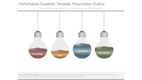 Performance Capability Template Presentation Outline