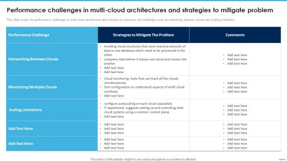 Performance Challenges In Multicloud Architectures And Strategies To Mitigate Problem Icons PDF