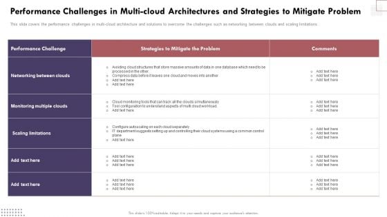 Performance Challenges In Multicloud Architectures And Strategies To Mitigate Problem Microsoft PDF