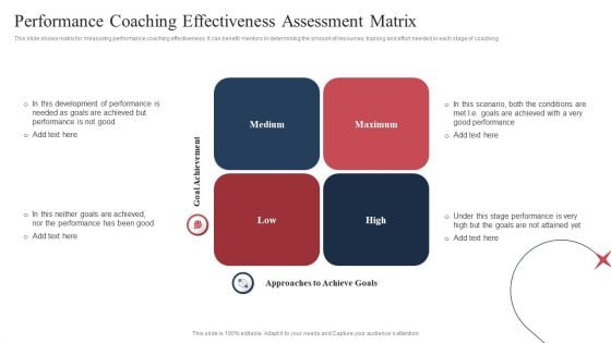 Performance Coaching Effectiveness Assessment Matrix Ppt Summary Smartart PDF