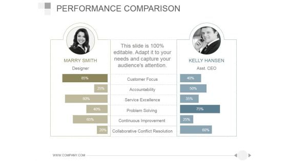 Performance Comparison Ppt PowerPoint Presentation Samples