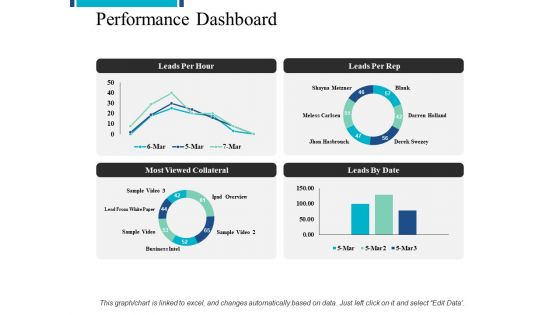 Performance Dashboard Management Ppt PowerPoint Presentation Icon Themes