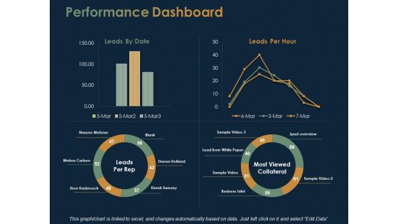 Performance Dashboard Marketing Ppt PowerPoint Presentation Show Microsoft