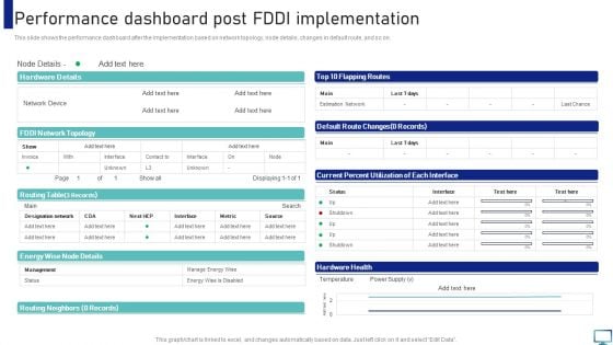 Performance Dashboard Post FDDI Implementation Portrait PDF