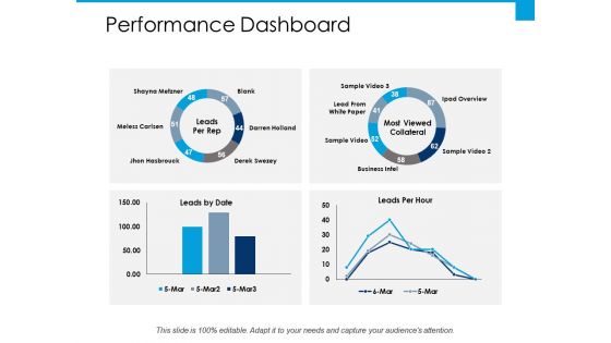 Performance Dashboard Ppt PowerPoint Presentation File Design Templates