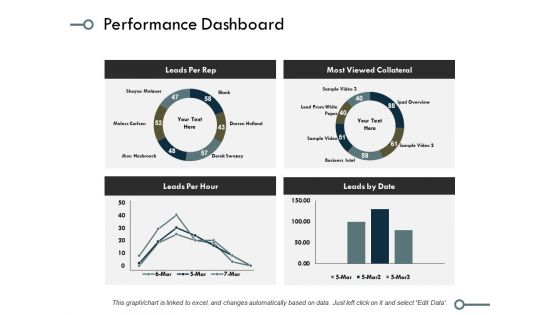 Performance Dashboard Ppt PowerPoint Presentation Model Graphics Example