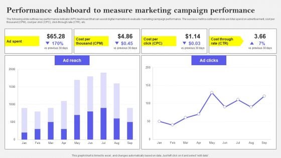 Performance Dashboard To Measure Marketing Campaign Performance Brochure PDF