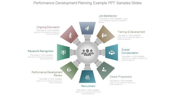 Performance Development Planning Example Ppt Samples Slides