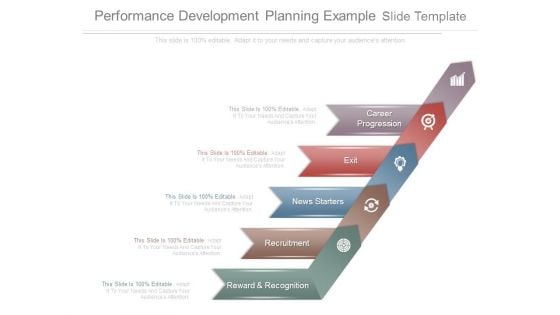 Performance Development Planning Example Slide Template