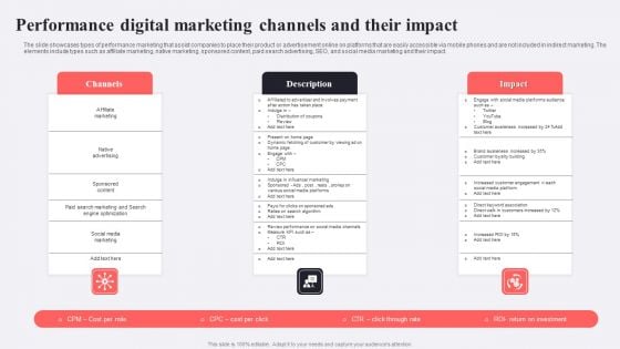 Performance Digital Marketing Channels And Their Impact Infographics PDF